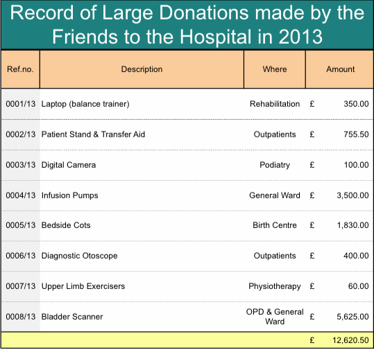 AGM - Donation made in 2013